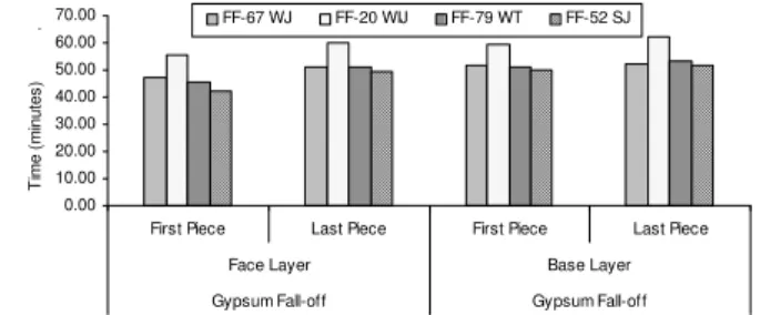 Figure 14 Effect of the frame type for assemblies insulated   Figure 15 Effect of the frame type for assemblies 