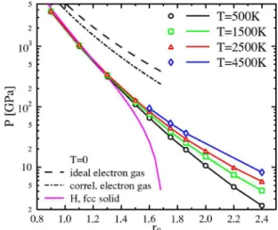FIG. 8. 共Color online兲 Pressure isochores for a mixture of hy- hy-drogen and helium 共x= 0.5, solid lines兲 and for pure hydrogen  共dot-ted lines兲 at two different densities
