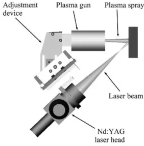 Fig. 1. Experimental set-up for laser-assisted air plasma spaying.