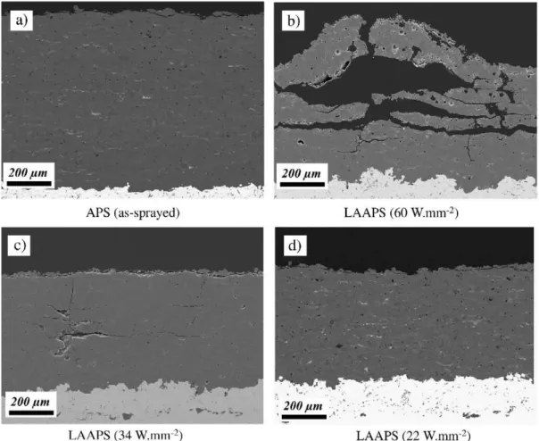 Fig. 2a shows a typical cross section of an APS alumina – titania coating. The microstructure shows lamellar splat morphology with interlamellar pores, typical of plasma sprayed coatings