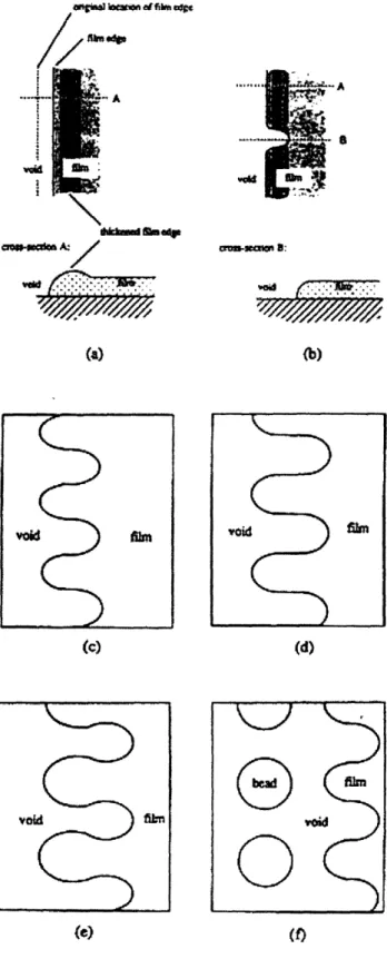 Figure 2-3: a) The film edge is thickened after the transfer  of material from the area  of hole to its periphery