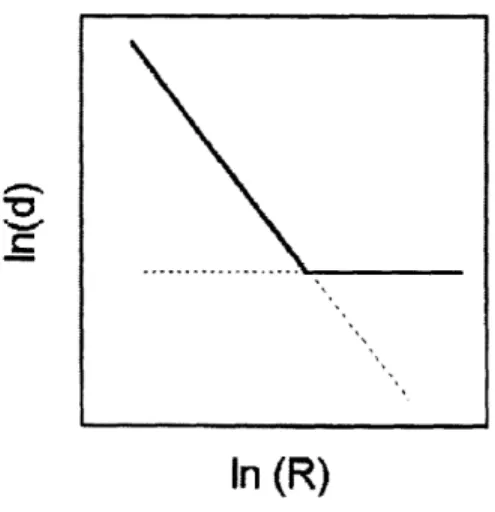 Figure  3-5:  The average  grain  diameter,  d, at coalescence  vs. the deposition  rate,  R [17].