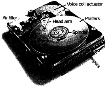 Figure  4-1:  Top-view  of  the  basic  parts  of  a  conventional  Hard  Disk  Drive  (HDD)