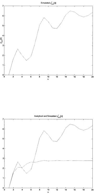 Figure 4.11:  The first  figure  is  the  Simulated result  of the second