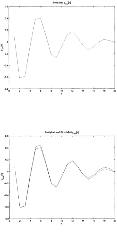 Figure 4.14:  The first  figure  is  the Simulated  result of the first