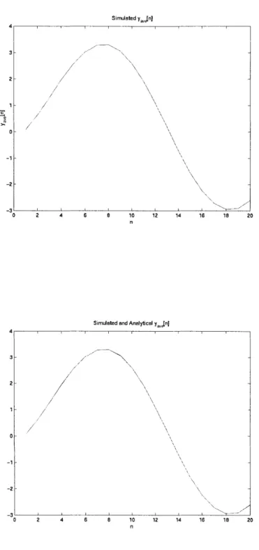 Figure 4.17:  The  first  figure  is  the Simulated  first  moment  of the output.  While, the