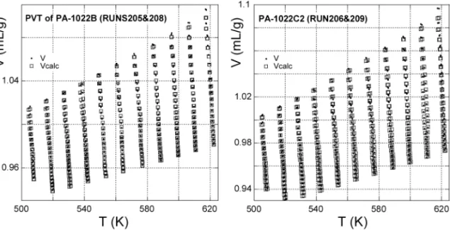 Figure 1. Specific volume for PA-6 and its PNC vs. temperature at 20 pressure levels, from ambient (top) to 190 MPa