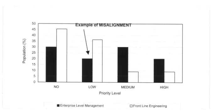 Figure  17  - Shareholder  Value  Misalignment
