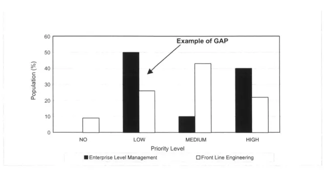 Figure  19 - Quality of Competitive  Product Alignment Gap