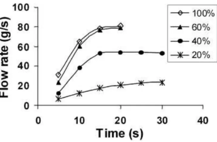 TABLE 1. Zero-shear Newtonian viscosity (Z 0 ), Maxwell relaxation time (t), and ultimate relaxation time (t u ) at 2108C for the HDPE resins.