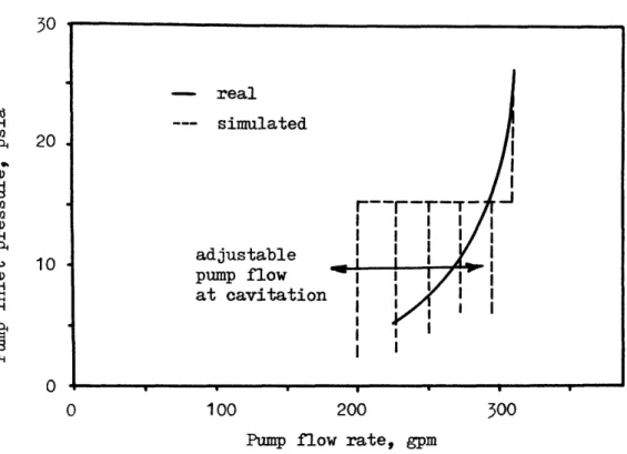 Fig.  6. Comparison  of the pump  cavitation performance with  the simulated performance.