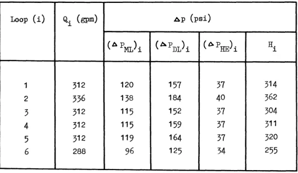 Table 2. Calculated pressure  drops using  specifications of