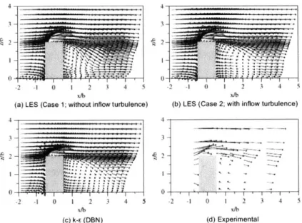 Figure  2-8:  White  et  al.  [1031  presents  the  velocity  vectors  from  numerical  simulations comparing  the  RANS  and  LES  turbulence  models  (a-c)  and  the  in-situ  experimental data  (d)