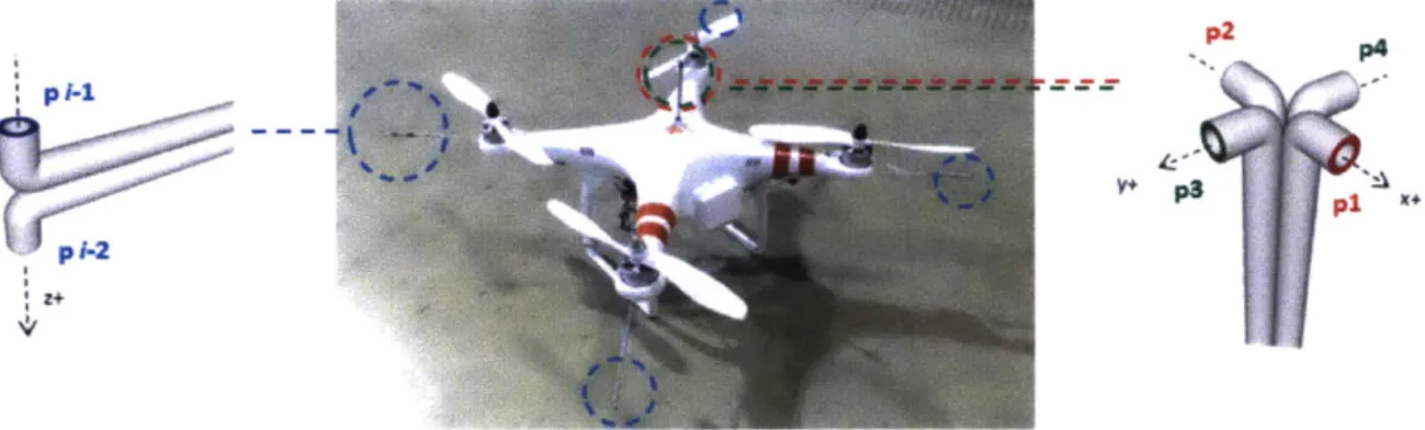 Figure  2-13:  A  diagram from  Yeo  et al.  [106]  showing  the  four vertical  flow  sensors  and two  horizontal  sensors  mounted  on  the  DJI  quadrotor
