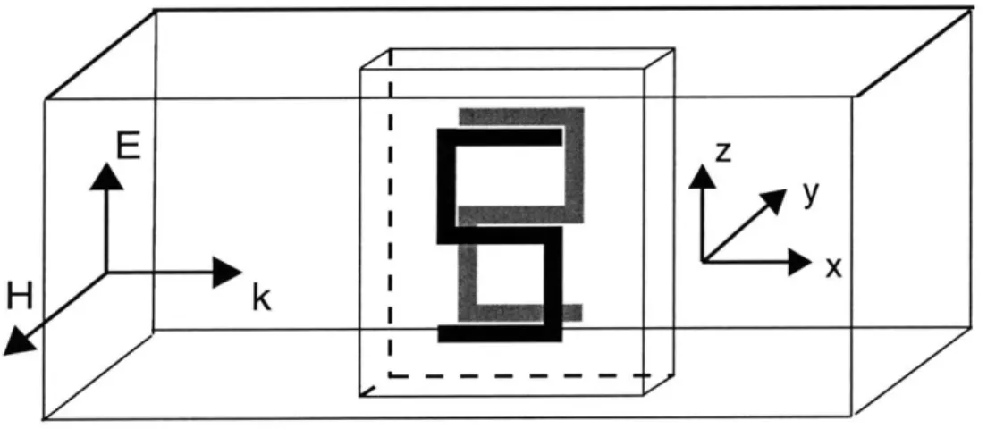 Figure  2-2: Set-up  of a  unit  cell  of  S-rings  inside  a rectangular  WaveguidebdzZ/000/I ZZAZZI