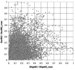 Figure 10: Measured combinations of vertical and  lateral errors for a segment of tangent main line track 