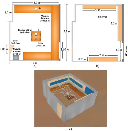 Fig. 1. (a) A plan view of the measurement environment, LoS case: the room is 5:7 m 2 5 m 2 2:6 m , the transmitter (Tx) and the receivers are located at the same height of 1.35 m