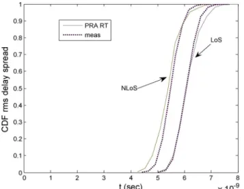Fig. 7 shows the probability density function (pdf) of az- az-imuthal AoAs for the LoS case, when considering two distinct subbands (3.1–4.85 and 6.2–9.7 GHz) and a threshold of 30 dB