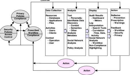 Fig. 2. The overall framework for SNAP 