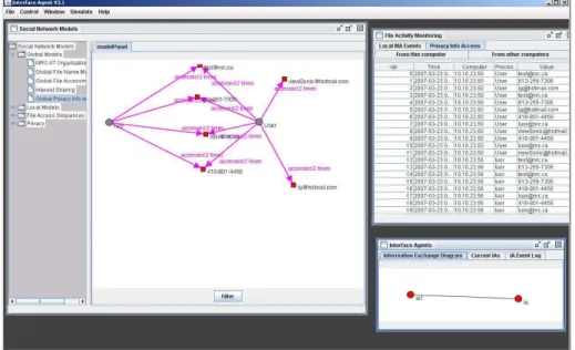 Fig. 4. The SNAP interface when two individuals (“luor” and “User”) access multiple forms of  PII 