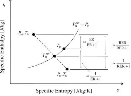 Figure 5: Graphical representation of the reversible entrainment ratio reference process