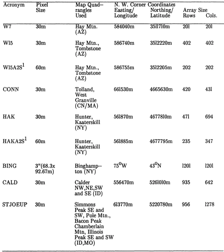 Table 3.3  Digital Elevation  Model  Data Sets