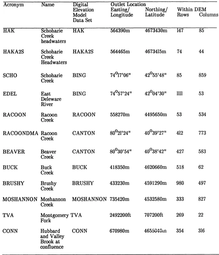 Table 3.4  River  Basins  Continued.