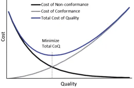 Figure 4: Cost of Quality Impacts