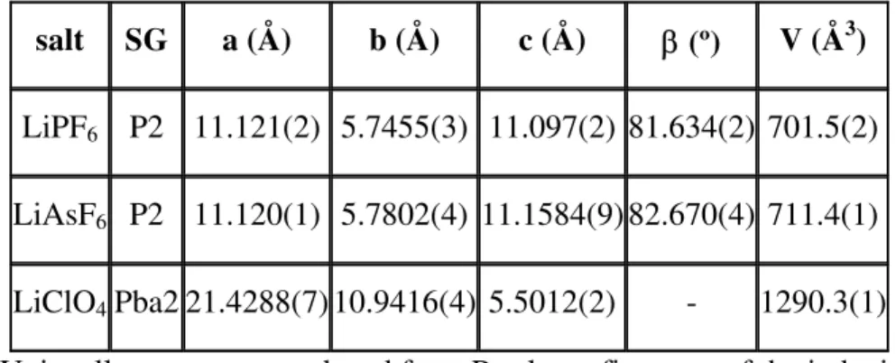 Table 1.  Unit cell parameters produced from Pawley refinement of the indexing results