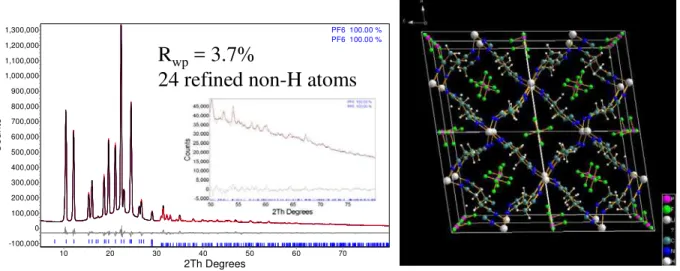 Figure 4.  Rietveld difference plot and refined structure for LiPF 6 (succinonitrile) 2