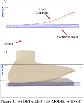 Figure 5. (A) DETAILED FEA MODEL AND (B)  FEA  MODEL  OVERLAID  ON  PICTURE  OF  ACTUAL PROTOTYPE PROSTHETIC FOOT 