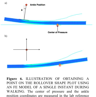 Figure 7. ROLLOVER SHAPE OF CONSTRAINED 