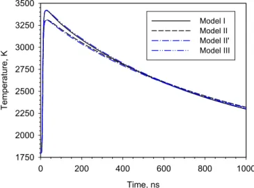 FIGURE 3 The specific heat of graphite from the JANAF tables