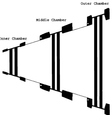 Figure  3-10:  Cross section  of  the drift  chambers.  Compare with  the shadow regions  in  Fig