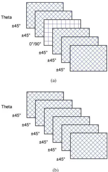 Figure 4. Ply conﬁgurations for the composite material used: (a) conﬁguration I ([(645 8 )2] [(0 8 /90 8 )1] [(645 8 )3]) and (b) conﬁguration II ([(645 8 )6])