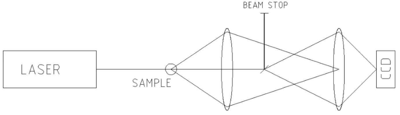 Figure 4: Schematic of scattering optics 