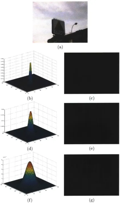 Figure  2-6:  The  citgo  image blurred  with  Gaussian  kernels  of different  variances