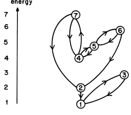 FIGURE  2.2  TRANSITION  DIAGRAM FOR EXAMPLE  2.2