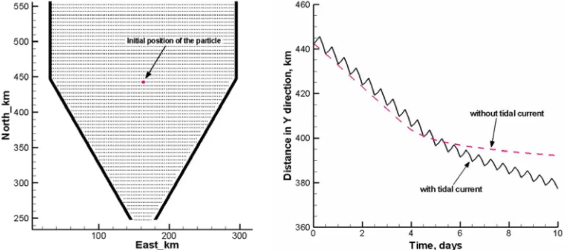 Fig. 10    Drift of a particle representing the indicated initial ice condition for a test case of  that includes a tidal current and a test case without a tidal current 