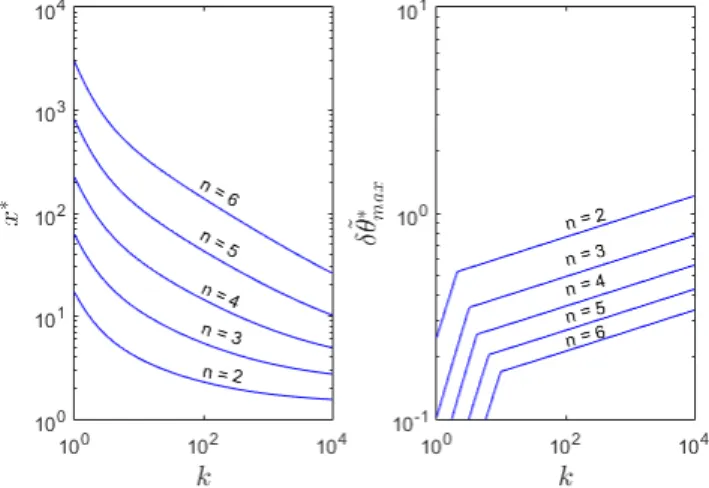 Fig. 7. Settling time T for various initial conditions of the CRM and IC-adaptive systems