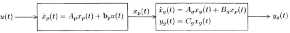 Figure  3-1:  Open-loop  plant with inner  and outer-loop  dynamics stable  and the  outer-loop  state y