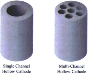 Figure  1:  The  geometry  of a  single  channel  hollow  cathode  and  a multi-channel  hollow cathode  shown  above.