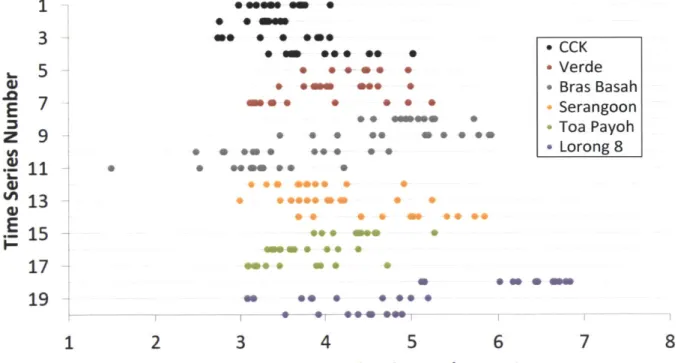 Figure 14 - Dot  plot by  station, E. coli