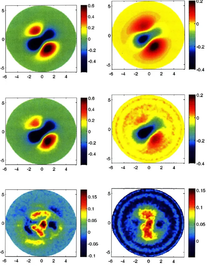 Figure  3-9:  Left:  Qphase  fit  of a  Michelson  bright fringe  data,  as  seen  by  the  phase  camera on  transmission  of  the  OMC