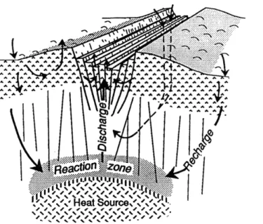 Figure  1.  Schematization  of ridge  axis  hydrothermal  system.  Hydrothermal  circulation  begins  at recharge  zones where seawater enters the ocean  crust