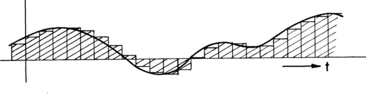 Figure  1.  Step-approximated continuous  function.