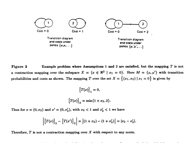Figure  2  Example  problem  where  Assumptions  1  and  2  are  satisfied,  but  the  mapping  T  is not a  contraction  mapping  over  the  subspace  X  =  {x  E  K2  -j  xl  =  O}