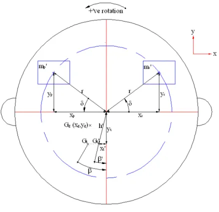 Figure 8: Cross-Section of Glider after Roll Mass Adjustment  x t . = x g B m g + x s B m s 