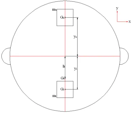 Figure 9: Cross-Section of glider Showing the H-moment Adjustment 