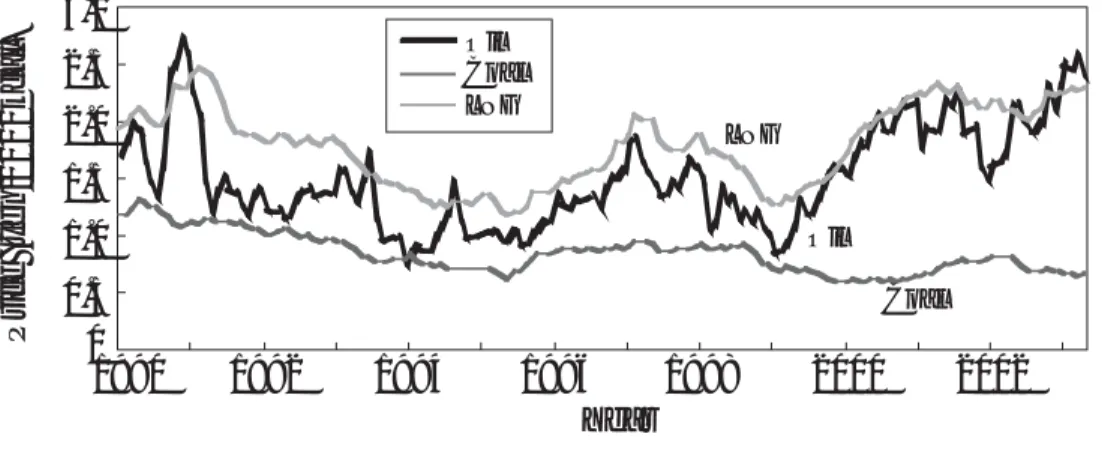 Figure 6. Energy Price (CF Price at Japan) Table 2. Generation Cost Input Data (by Ellerman &amp; Tsukada [1])